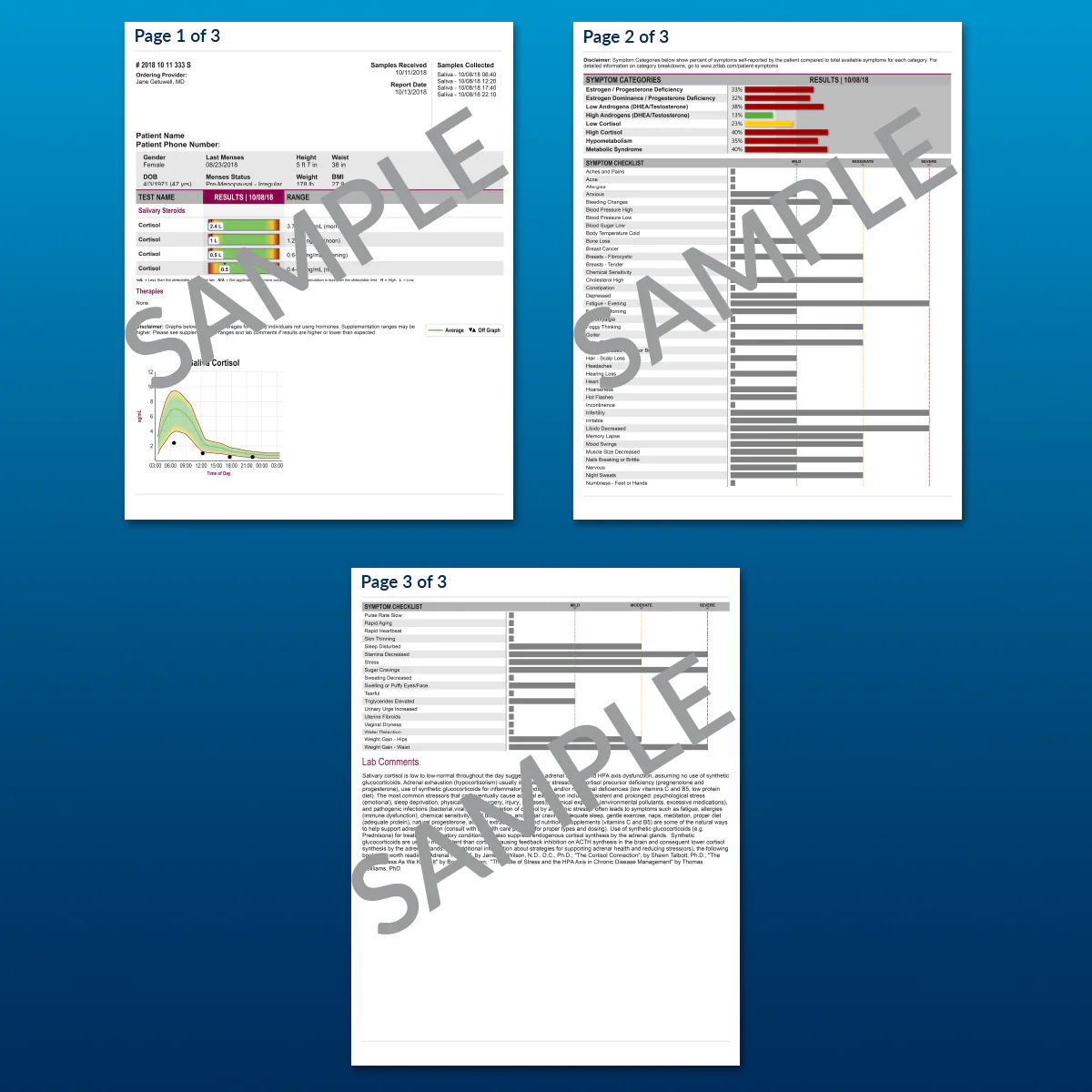 Adrenal Cortisol Stress Test - Image 4