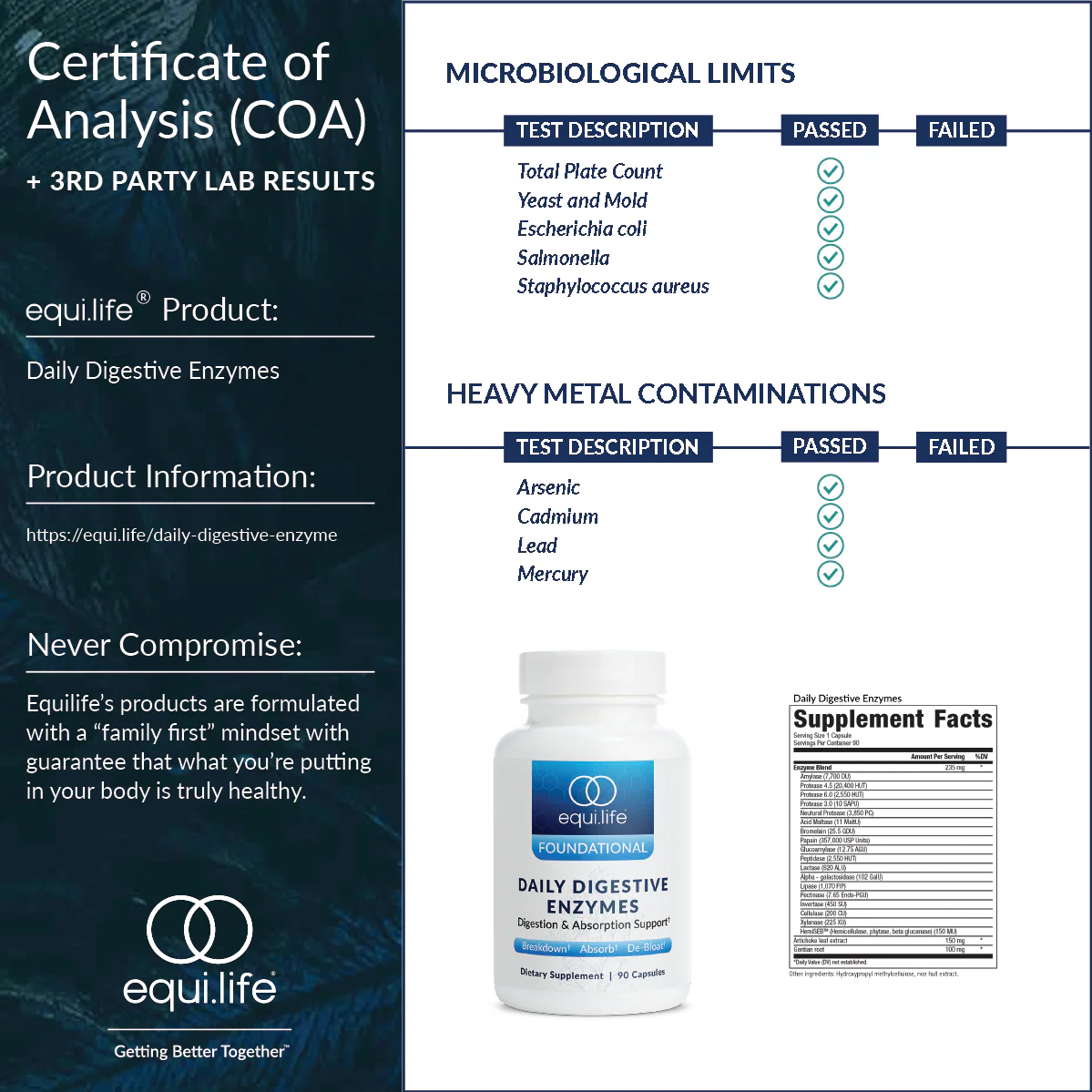 Daily Digestive Enzyme - Image 3