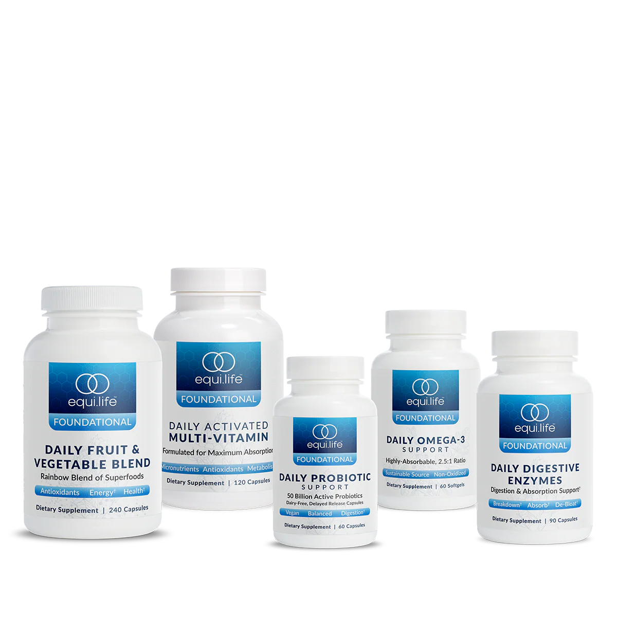 Daily Foundational Protocol (Capsules) - Level 3