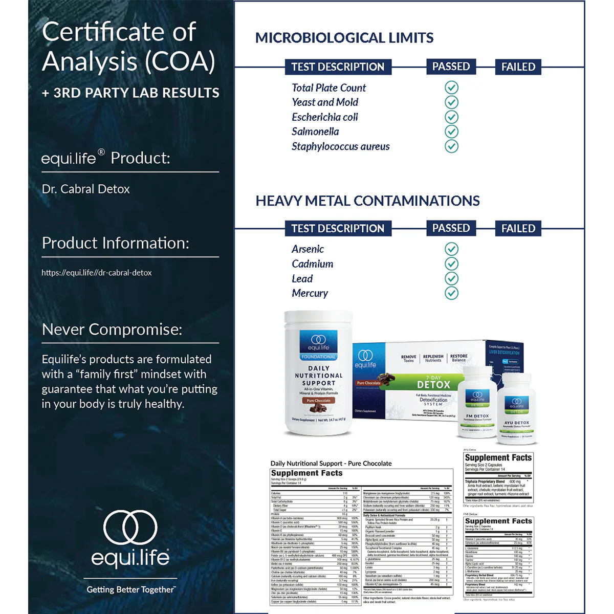 Dr. Cabral Detox - Image 7