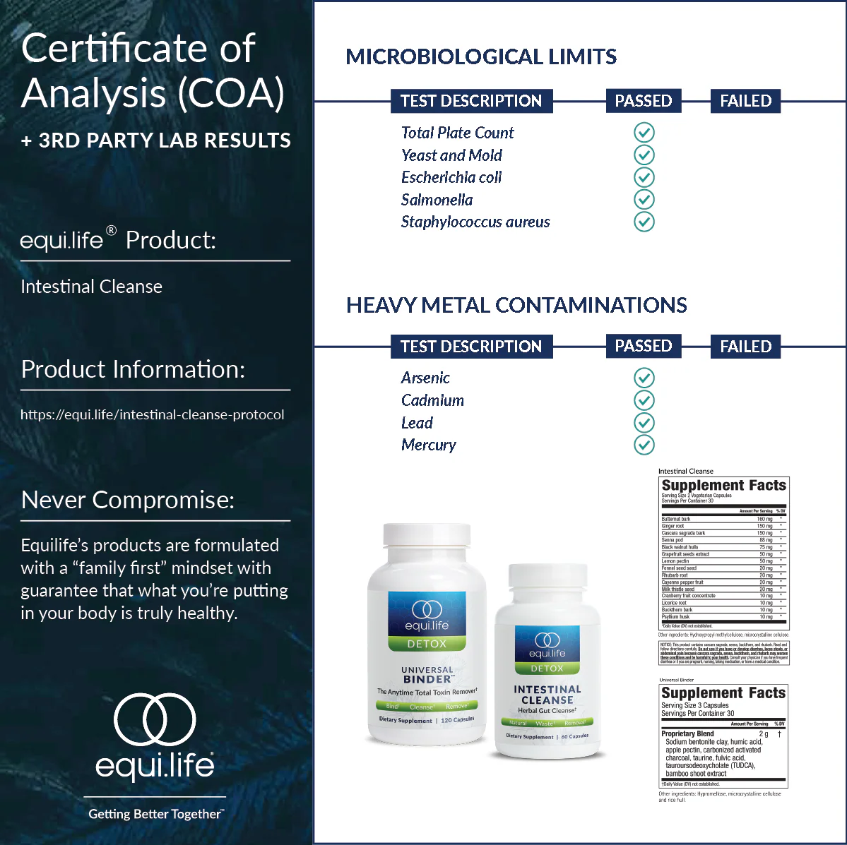 Intestinal Cleanse Protocol - Image 4