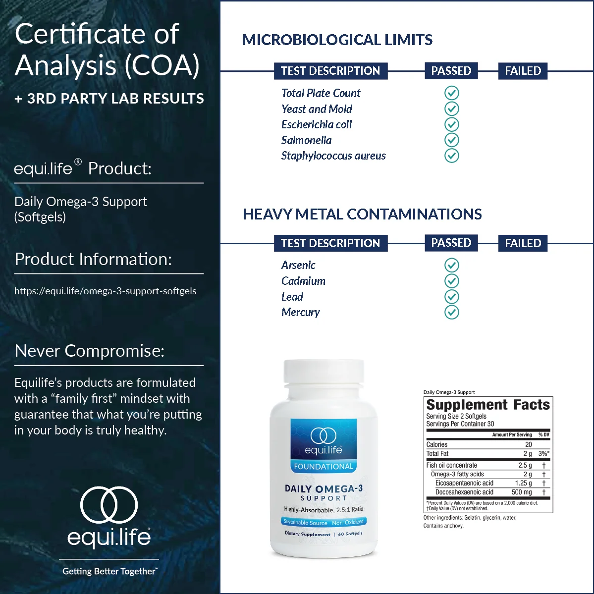 Omega-3 Support (Softgels) - Image 3