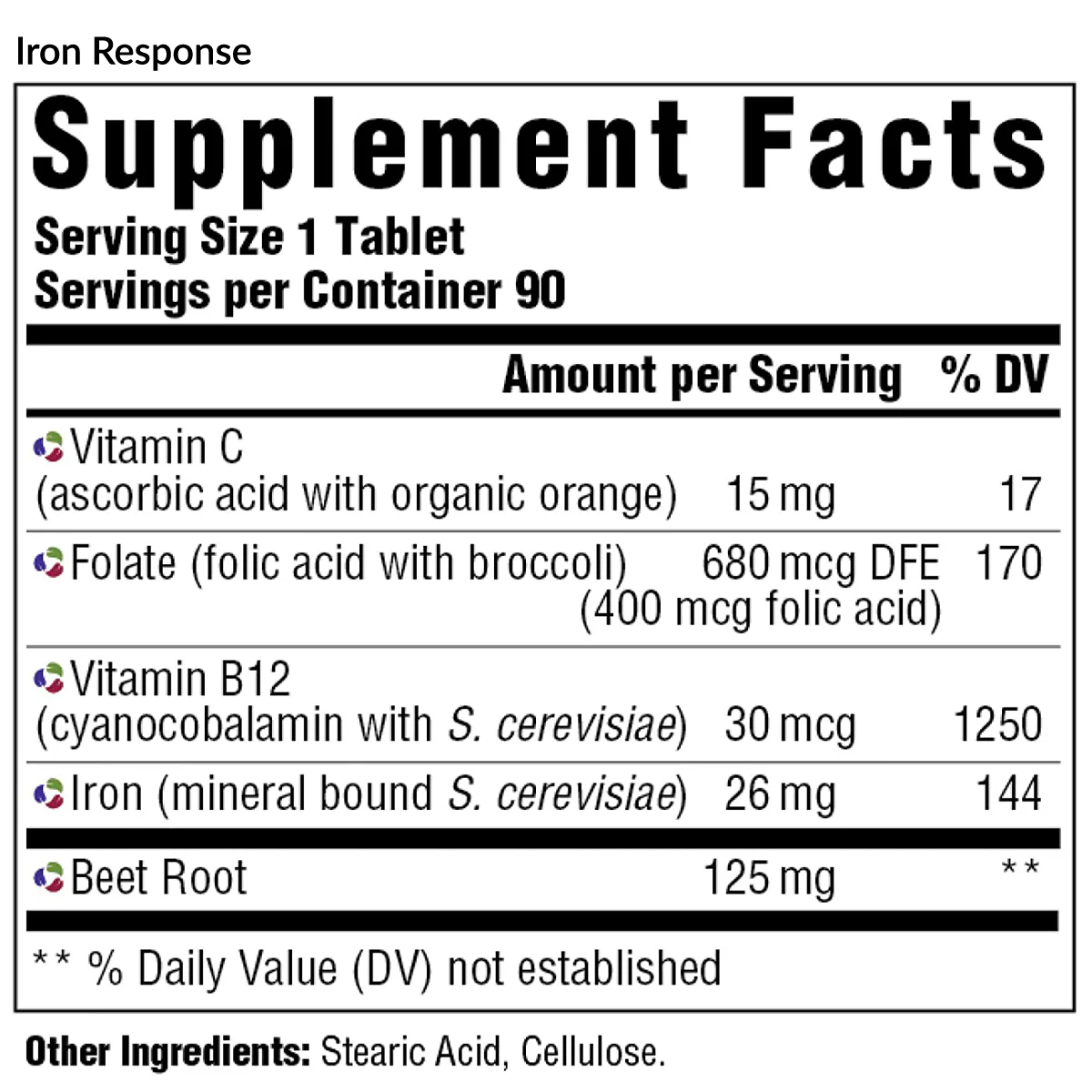 Prenatal Protocol - Image 5